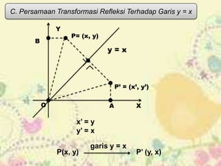 C. Persamaan Transformasi Refleksi Terhadap Garis y = x

               Y
                   P= (x, y)
       B
                               y=x



                                   P’ = (x’, y’)

           O                   A           X

                     x’ = y
                     y’ = x

                         garis y = x
               P(x, y)                     P’ (y, x)
 