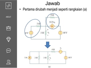 Jawab
• Pertama dirubah menjadi seperti rangkaian (a)
 
