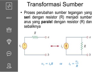 Transformasi Sumber
• Proses perubahan sumber tegangan yang
seri dengan resistor (R) menjadi sumber
arus yang paralel dengan resistor (R) dan
sebaliknya
 