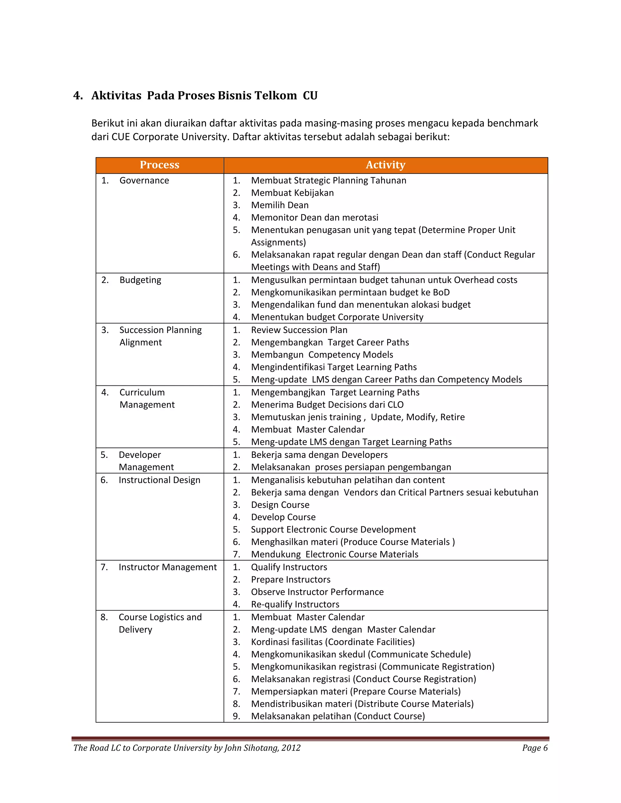 4. Aktivitas Pada Proses Bisnis Telkom CU

    Berikut ini akan diuraikan daftar aktivitas pada masing-masing proses mengacu kepada benchmark
    dari CUE Corporate University. Daftar aktivitas tersebut adalah sebagai berikut:

                 Process                                               Activity
       1.   Governance                  1.   Membuat Strategic Planning Tahunan
                                        2.   Membuat Kebijakan
                                        3.   Memilih Dean
                                        4.   Memonitor Dean dan merotasi
                                        5.   Menentukan penugasan unit yang tepat (Determine Proper Unit
                                             Assignments)
                                        6.   Melaksanakan rapat regular dengan Dean dan staff (Conduct Regular
                                             Meetings with Deans and Staff)
       2.   Budgeting                   1.   Mengusulkan permintaan budget tahunan untuk Overhead costs
                                        2.   Mengkomunikasikan permintaan budget ke BoD
                                        3.   Mengendalikan fund dan menentukan alokasi budget
                                        4.   Menentukan budget Corporate University
       3.   Succession Planning         1.   Review Succession Plan
            Alignment                   2.   Mengembangkan Target Career Paths
                                        3.   Membangun Competency Models
                                        4.   Mengindentifikasi Target Learning Paths
                                        5.   Meng-update LMS dengan Career Paths dan Competency Models
       4.   Curriculum                  1.   Mengembangjkan Target Learning Paths
            Management                  2.   Menerima Budget Decisions dari CLO
                                        3.   Memutuskan jenis training , Update, Modify, Retire
                                        4.   Membuat Master Calendar
                                        5.   Meng-update LMS dengan Target Learning Paths
      5.    Developer                   1.   Bekerja sama dengan Developers
            Management                  2.   Melaksanakan proses persiapan pengembangan
      6.    Instructional Design        1.   Menganalisis kebutuhan pelatihan dan content
                                        2.   Bekerja sama dengan Vendors dan Critical Partners sesuai kebutuhan
                                        3.   Design Course
                                        4.   Develop Course
                                        5.   Support Electronic Course Development
                                        6.   Menghasilkan materi (Produce Course Materials )
                                        7.   Mendukung Electronic Course Materials
      7.    Instructor Management       1.   Qualify Instructors
                                        2.   Prepare Instructors
                                        3.   Observe Instructor Performance
                                        4.   Re-qualify Instructors
      8.    Course Logistics and        1.   Membuat Master Calendar
            Delivery                    2.   Meng-update LMS dengan Master Calendar
                                        3.   Kordinasi fasilitas (Coordinate Facilities)
                                        4.   Mengkomunikasikan skedul (Communicate Schedule)
                                        5.   Mengkomunikasikan registrasi (Communicate Registration)
                                        6.   Melaksanakan registrasi (Conduct Course Registration)
                                        7.   Mempersiapkan materi (Prepare Course Materials)
                                        8.   Mendistribusikan materi (Distribute Course Materials)
                                        9.   Melaksanakan pelatihan (Conduct Course)


The Road LC to Corporate University by John Sihotang, 2012                                                 Page 6
 