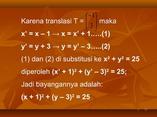  − 1
Karena translasi T =   maka
 3
 
x’ = x – 1 → x = x’ + 1.….(1)
y’ = y + 3 → y = y’ – 3…..(2)
(1) dan (2) di substitusi ke x2 + y2 = 25
diperoleh (x’ + 1)2 + (y’ – 3)2 = 25;
Jadi bayangannya adalah:
(x + 1)2 + (y – 3)2 = 25
11

 