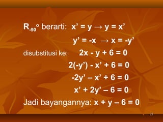 R-90o berarti: x’ = y → y = x’
y’ = -x → x = -y’
disubstitusi ke:

2x - y + 6 = 0
2(-y’) - x’ + 6 = 0
-2y’ – x’ + 6 = 0
x’ + 2y’ – 6 = 0

Jadi bayangannya: x + y – 6 = 0
23

 