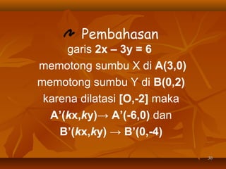 Pembahasan
garis 2x – 3y = 6
memotong sumbu X di A(3,0)
memotong sumbu Y di B(0,2)
karena dilatasi [O,-2] maka
A’(kx,ky)→ A’(-6,0) dan
B’(kx,ky) → B’(0,-4)
30

 