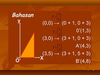Bahasan
y

 1
T= 
 3
 

(0,0) → (0 + 1, 0 + 3)
 1
T= 
 3
 

0’(1,3)

 1
T= 
 3
 

A’(4,3)

(3,0) → (3 + 1, 0 + 3)

O

(3,5) → (3 + 1, 5 + 3)
X
B’(4,8)
8

 