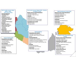 19
East Corridor Economic Region (ECER) – Kelantan,
Terengganu, Pahang
Minyak, Gas dan Tenaga Diperbaharui
•Teknologi Tenaga Solar,
•Teknologi Tenaga dan Kuasa
Pertanian
•Pengurusan Nuseri
•Bioteknologi Pertanian,
•Pemprosesan Hasil Pertanian (Halal)
•Pemprosesan Hasil Ternakan (Halal)
Pengangkutan dan Logistik
•Mekanik Pesawat
•Teknologi Avionik
North Corridor Economic Region
(NCER) – Kedah,
Perak, Perlis, Penang
Teknologi Maklumat
•Teknologi Sistem
Komputer,
•Pangkalan Data dan
Memprogram Keperluan
•Perkhidmatan Sokongan
Rangkaian
•Teknologi Telekomunikasi
Pertanian
•Pengurusan Nuseri
•Bioteknologi Pertanian,
•Pemprosesan Hasil
Pertanian
• Akuakultur
Pelancongan
• Pelancongan Perubatan
• Pelancongan Agro
Sarawak Corridor of Renewable Energy
(SCORE)
Minyak, Gas dan Tenaga Diperbaharui
•Teknologi Tenaga Solar,
•Teknologi Tenaga dan Kuasa
Pengangkutan dan Logistik
•Teknologi Logistik Global dan Rantaian
Bekalan
•Teknologi Perkhidmatan Marin,
Pelancongan
•Pelancongan Perubatan
• Pelancongan Agro
Pertanian dan Perikanan
•Pengurusan Nuseri
•Bioteknologi Pertanian,
•Akuakultur
•Industri Avian
Sabah Development Corridor (SDC)
Minyak, Gas dan Tenaga Diperbaharui
•Teknologi Tenaga Solar,
•Teknologi Tenaga dan Kuasa
Pemasaran dan Jualan
•Pemasaran,
•Pengurusan Peruncitan
Pembuatan
•Elektrik dan Teknologi Peralatan
Pelancongan
•Pelancongan Perubatan
•Pelancongan Agro
Iskandar Malaysia
Pengangkutan dan Logistik
•Teknologi Perkhidmatan Marin
•Teknologi Logistik Global dan Rantaian
Bekalan
Teknologi Maklumat
•Teknologi Sistem Komputer,
•Pangkalan Data dan Memprogram Keperluan
•Perkhidmatan Sokongan Rangkaian
•Permainan / Simulasi / Audio Animasi/ Efek
Video
Pertanian
•Bioteknologi Pertanian,
•Pemprosesan Hasil Pertanian
Pelancongan
•Pelancongan Sukan (Golf)
Greater KL/Klang Valley
Pengangkutan dan Logistik
•Teknologi Logistik Global dan
Rantaian Bekalan,
•Teknologi Lokomotif
Sains Kesihatan
•Teknologi Makmal Perubatan
•Kesihatan Persekitaran
Kewangan
•Perbankan
•Insurans
Pelancongan
•Pelancongan Perubatan
•Pelancongan Sukan (Golf)
 