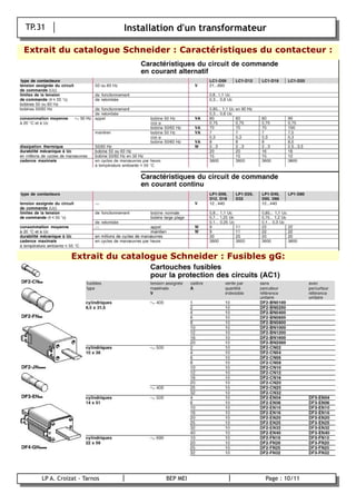 TP.31                        Installation d'un transformateur

    Extrait du catalogue Schneider : Caractéristiques du contacteur :




                   Extrait du catalogue Schneider : Fusibles gG:




        LP A. Croizat - Tarnos            BEP MEI               Page : 10/11
B
 