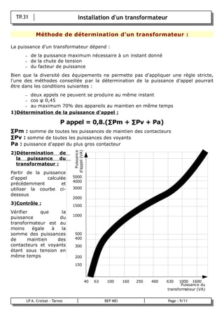 TP.31                             Installation d'un transformateur

              Méthode de détermination d'un transformateur :

La puissance d'un transformateur dépend :
       –    de la puissance maximum nécessaire à un instant donné
       –    de la chute de tension
       –    du facteur de puissance
Bien que la diversité des équipements ne permette pas d'appliquer une règle stricte,
l'une des méthodes conseillée p ar la détermination de la puissance d'appel pourrait
être dans les conditions suivantes :
       deux appels ne peuvent se produire au même instant
       –
       cos φ 0,45
       –
     – au maximum 70% des appareils au maintien en même temps
1)Détermination de la puissance d'appel :

                            P appel = 0,8.(∑Pm + ∑Pv + Pa)
∑Pm : somme de toutes les puissances de maintien des contacteurs
∑Pv : somme de toutes les puissances des voyants
Pa : puissance d'appel du plus gros contacteur
2)Détermination de
                                 d'appel (VA)
                                    Puissance




  la puissance du
  transformateur :
Partir de la puissance
d'appel        calculée          5000
                                 4000
précédemment         et
utiliser la courbe ci-           3000
dessous
                                 2000
3)Contrôle :                     1500
Vérifier     que     la
                                 1000
puissance           du
transformateur est au
moins    égale   à   la
somme des puissances              500
de      maintien   des            400
contacteurs et voyants            300
étant sous tension en
même temps                        200

                                  150



                                                40   63    100      160   250   400   630   1000 1600
                                                                                             Puissance du
                                                                                      transformateur (VA)


        LP A. Croizat - Tarnos                            BEP MEI                     Page : 9/11
B
 