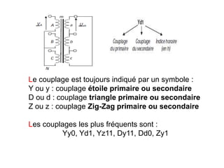 Le couplage est toujours indiqué par un symbole :
Y ou y : couplage étoile primaire ou secondaire
D ou d : couplage triangle primaire ou secondaire
Z ou z : couplage Zig-Zag primaire ou secondaire
Les couplages les plus fréquents sont :
Yy0, Yd1, Yz11, Dy11, Dd0, Zy1
 