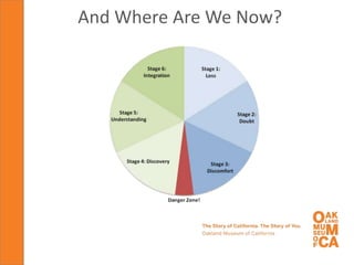 And Where Are We Now?
 