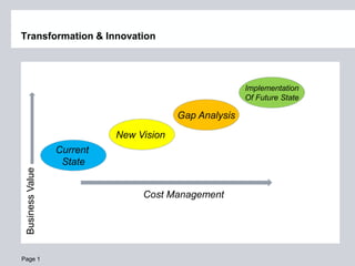Page 1
Transformation & Innovation
Current
State
Implementation
Of Future State
New Vision
Gap Analysis
BusinessValue
Cost Management
 