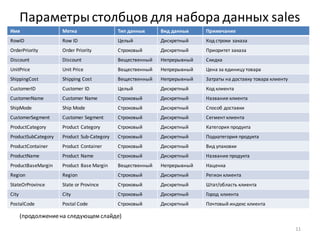 Параметрыстолбцов для набора данных sales
11
Имя Метка Тип данных Вид данных Примечание
RowID Row ID Целый Дискретный Код строки заказа
OrderPriority Order Priority Строковый Дискретный Приоритет заказа
Discount Discount Вещественный Непрерывный Скидка
UnitPrice Unit Price Вещественный Непрерывный Цена за единицу товара
ShippingCost Shipping Cost Вещественный Непрерывный Затраты на доставку товара клиенту
CustomerID Customer ID Целый Дискретный Код клиента
CustomerName Customer Name Строковый Дискретный Название клиента
ShipMode Ship Mode Строковый Дискретный Способ доставки
CustomerSegment Customer Segment Строковый Дискретный Сегмент клиента
ProductCategory Product Category Строковый Дискретный Категория продукта
ProductSubCategory Product Sub-Category Строковый Дискретный Подкатегория продукта
ProductContainer Product Container Строковый Дискретный Вид упаковки
ProductName Product Name Строковый Дискретный Название продукта
ProductBaseMargin Product Base Margin Вещественный Непрерывный Наценка
Region Region Строковый Дискретный Регион клиента
StateOrProvince State or Province Строковый Дискретный Штат/область клиента
City City Строковый Дискретный Город клиента
PostalCode Postal Code Строковый Дискретный Почтовый индекс клиента
(продолжениена следующем слайде)
 