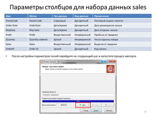 Параметрыстолбцов для набора данных sales
• Посленастройки параметров полейперейдите на следующийшаг и запуститепроцесс импорта
12
Имя Метка Тип данных Вид данных Примечание
PostalCode Postal Code Строковый Дискретный Почтовый индекс клиента
Order Date OrderDate Дата/время Дискретный Дата размещения заказа
ShipDate Ship Date Дата/время Дискретный Дата отгрузки заказа
Profit Profit Вещественный Непрерывный Прибыль от продажи
Quantity Quantity ordered Целый Непрерывный Число единиц товара
Sales Sales Вещественный Непрерывный Выручка от продажи
OrderID Order ID Целый Дискретный Код заказа
 