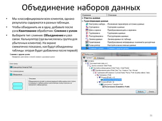 Объединение наборов данных
• Мы классифицироваливсех клиентов, однако
результаты содержатся в разных таблицах.
• Чтобы объединить их в одну, добавьте после
узла Квантование обработчик: Слияние с узлом
• Выберите тип слияния: Объединениеиузел
связи: Калькулятор (гдевычислялась группа для
убыточныхклиентов). На экране
схематично показано, как будутобъединены
таблицы: вторая будет добавлена послепервой)
36
 