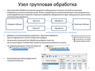 Узел групповая обработка
• Узел Групповая обработка позволяетразделить набор данныхна группы записейпо значению
выбранного поля илисочетания полей. Затем к каждойгруппезаписейприменяется некоторая цепочка
узлов обработки(как в Скрипте). Результаты обработки объединяются в один набор данных, доступныйв
узлеГрупповая обработка
• Добавьте к узлу Группировка новыйузел –Групповая обработка.
Группы образуются по полю: ProductSub-Category.
• Начальныйи конечныйэтап обработки выберите такие же,
как и в узлеСкрипт. Соответствие полейпо умолчанию изменять не нужно
• Результирующая таблица (фрагмент)
показана на рисунке
56
Исходная таблица
Группа А
Группа X
Обработка
Обработка
Конечная таблица…
поледля определения групп начальныйи конечный этап обработки
 