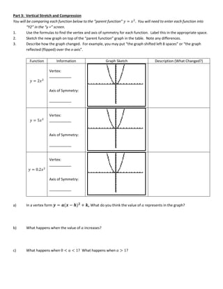 Part 3: Vertical Stretch and Compression
You will be comparing each function below to the “parent function” 𝑦 = 𝑥2
. You will need to enter each function into
“Y2” in the “y =” screen.
1. Use the formulas to find the vertex and axis of symmetry for each function. Label this in the appropriate space.
2. Sketch the new graph on top of the “parent function” graph in the table. Note any differences.
3. Describe how the graph changed. For example, you may put “the graph shifted left 8 spaces” or “the graph
reflected (flipped) over the x-axis”.
Function Information Graph Sketch Description (What Changed?)
𝑦 = 2𝑥2
Vertex:
___________
Axis of Symmetry:
___________
𝑦 = 5𝑥2
Vertex:
___________
Axis of Symmetry:
___________
𝑦 = 0.2𝑥2
Vertex:
___________
Axis of Symmetry:
___________
a) In a vertex form 𝒚 = 𝒂(𝒙 − 𝒉)𝟐
+ 𝒌, What do you think the value of 𝑎 represents in the graph?
b) What happens when the value of 𝑎 increases?
c) What happens when 0 < 𝑎 < 1? What happens when 𝑎 > 1?
 