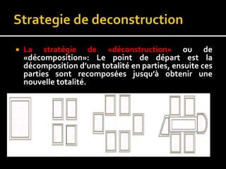  La stratégie de «déconstruction» ou de
«décomposition»: Le point de départ est la
décomposition d’une totalité en parties, ensuite ces
parties sont recomposées jusqu’à obtenir une
nouvelle totalité.
 