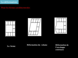 La déformation
Pour les formes architecturales
La forme
Déformation du volume Déformation de
l’enveloppe
extérieure
 