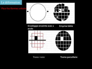 La déformation
Pour les formes urbaines
Enveloppe enceinte avec 2
accès
Emprise bâtie
Trame viaire Trame parcellaire
 