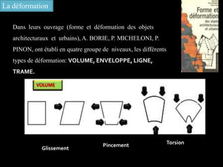 La déformation
Dans leurs ouvrage (forme et déformation des objets
architecturaux et urbains), A. BORIE, P. MICHELONI, P.
PINON, ont établi en quatre groupe de niveaux, les différents
types de déformation: VOLUME, ENVELOPPE, LIGNE,
TRAME.
Glissement
Pincement Torsion
 