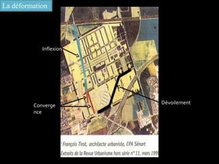 La déformation
Dévoilement
Inflexion
Converge
nce
 