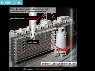 La déformation
 