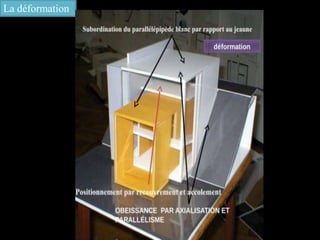 La déformation
 