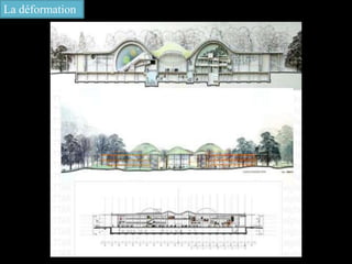 La déformation
 