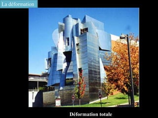 La déformation
Déformation totale
 
