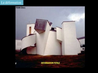 La déformation
 