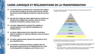 CADRE JURIDIQUE ET RÉGLEMENTAIRE DE LA TRANSFORMATION
 La transformation numérique des universités doit s’aligner
sur des textes juridiques de niveau national (Lois, décrets,
Circulaires) et local (règlement intérieur, notes de services,
etc.) ;
 Elle doit faire l’objet de textes réglementaires produits par
l’établissement (Règlement intérieur, Note de service,
Directives, Procédures, Guides, Charte, etc.) ;
 Les textes réglementaires doivent être adaptés au
contexte général et aux objectifs stratégiques de
l’établissement ;
 Les textes réglementaires de la transition numérique
doivent constituer un cadre de référence à tous les acteurs
de l’université ;
 Les textes réglementaires doivent être évolutifs et mis à
jour régulièrement ;
 La transition numérique doit être consignée dans les
documents de gouvernance de l’établissement (i.e. plan
de développement stratégique, plan d’action, etc.) ;
 