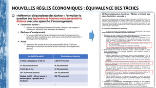 NOUVELLES RÈGLES ÉCONOMIQUES : ÉQUIVALENCE DES TÂCHES
 «Référentiel d’équivalence des tâches» : Formaliser la
question des équivalences horaires entre présentiel et
distance avec une approche d’encouragement ;
 Conversion horaire :
 Donner des équivalents horaires d’activités à distance par rapport à
d’autres en présentiel (voir exemples du tableau);
 Décharge d'enseignement :
 Le temps réduit de la charge statutaire (service) d’enseignement en
présentiel d’un enseignant pour qu’il exerce une activité/mission liée à
l’Enseignement à distance ;
 Prime :
 Montants des primes de prise de responsabilité liée à l’EAD sans
décharge ni conversion horaire d'activité statutaire d'enseignement
(bonus).
Activité/produit Équivalence horaire
1 Vidéo pédagogique de 10 mn 1,30 TD Présentiel
1 h de cours scénarisé 3h TD présentiel
1 QCM de 30 mn 1h TD présentiel
10 h à distance (tutorat) 20h TD présentiel
Module de 20h : 10h de tutoral à
distance pour 3 groupes de 25
étudiants
30h TD présentiel
… …
 