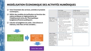 MODÉLISATION ÉCONOMIQUE DES ACTIVITÉS NUMÉRIQUES
 Faire l’inventaire des services, activités et produits
numériques ;
 Définir des modèles de tarification en fonction des
cadres juridiques et réglementaires de
l'établissement et/ou de l’État (politique
budgétaire/finances publiques) ;
 Calculer et budgétiser les coûts : frais directs et
indirects, frais fixes et frais variables ;
Inventaire de
activités, poduits et
services numériques
Application des
grilles
budgétaires
Calcul des coûts
 