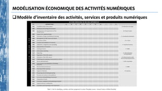 MODÉLISATION ÉCONOMIQUE DES ACTIVITÉS NUMÉRIQUES
Modèle d’inventaire des activités, services et produits numériques
 