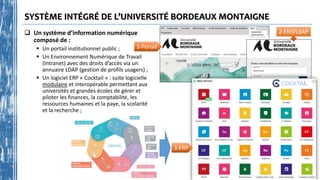 SYSTÈME INTÉGRÉ DE L’UNIVERSITÉ BORDEAUX MONTAIGNE
 Un système d’information numérique
composé de :
 Un portail institutionnel public ;
 Un Environnement Numérique de Travail
(Intranet) avec des droits d’accès via un
annuaire LDAP (gestion de profils usagers) ;
 Un logiciel ERP « Cocktail » : suite logicielle
modulaire et interopérable permettant aux
universités et grandes écoles de gérer et
piloter les finances, la comptabilité, les
ressources humaines et la paye, la scolarité
et la recherche ;
1-Portail
3-ERP
2-ENT/LDAP
 