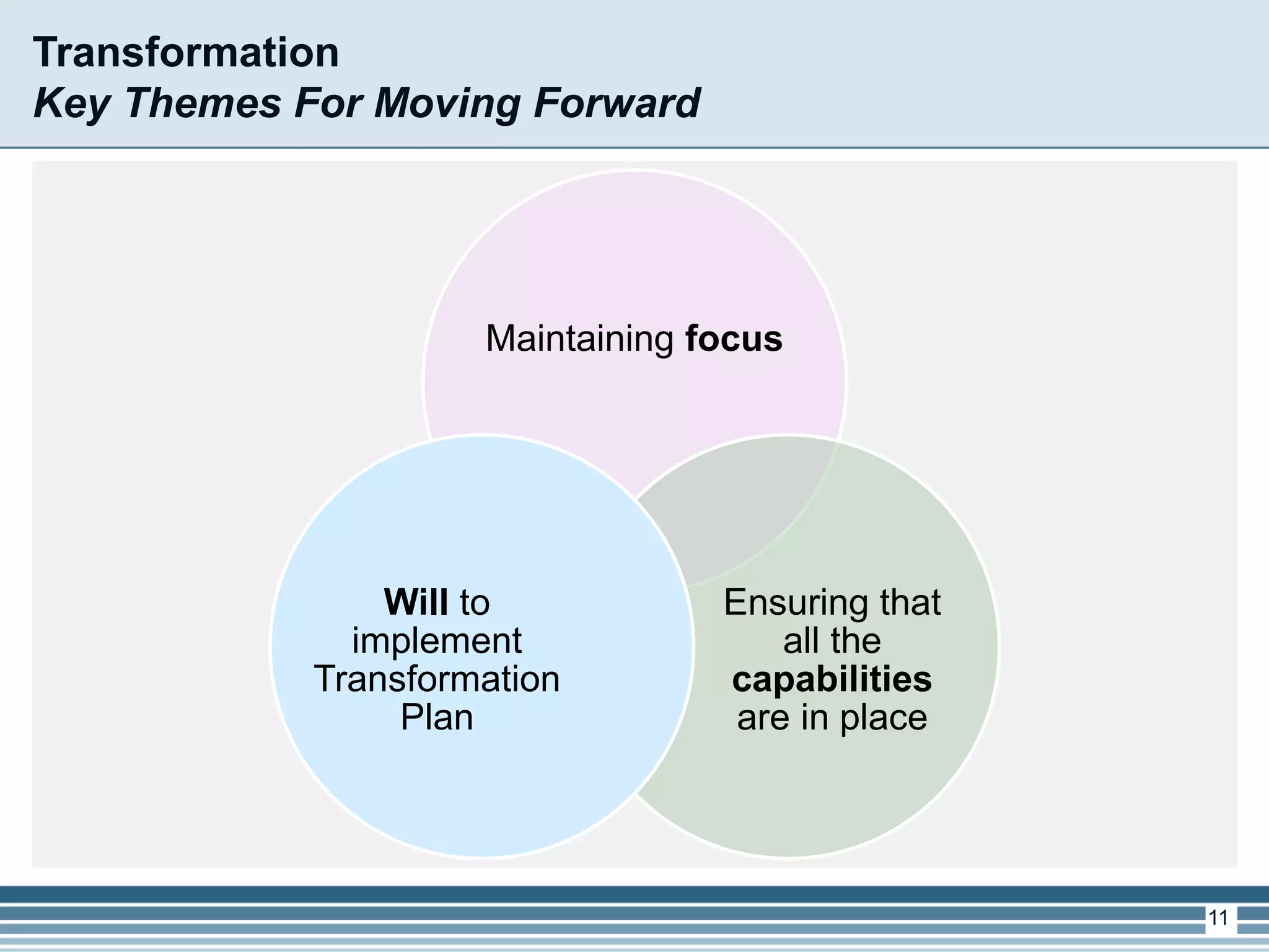 11 
Maintaining focus 
Ensuring that all the capabilities are in place 
Will to implement Transformation Plan 
Transformation 
Key Themes For Moving Forward  
