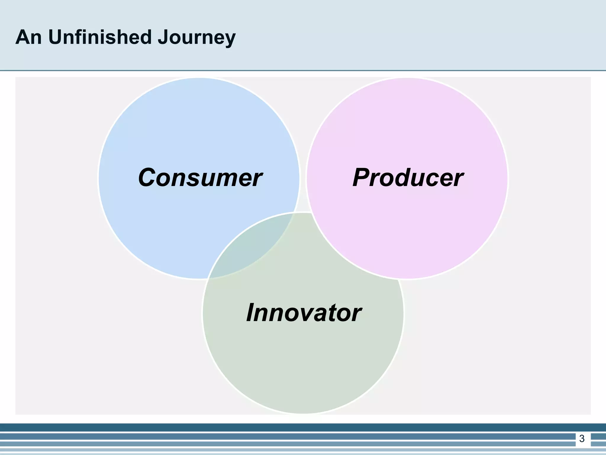 3 
Consumer 
Innovator 
Producer 
An Unfinished Journey  