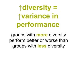 ↑diversity = ↑variance in performance 
groups with morediversity perform better or worse than groups with lessdiversity  