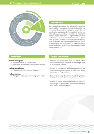 Transformation - Module méthodologique #7 : Transition culturelle