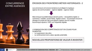 O. Bertin
CONCURRENCE
ENTRE AGENCES
ÉROSION DES FRONTIÈRES MÉTIER HISTORIQUES - 2
NOUVELLES PROPOSITIONS DE VALEUR À INVEN...