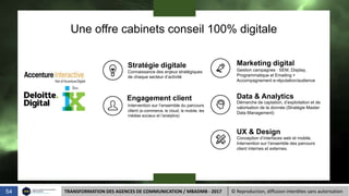 Une offre cabinets conseil 100% digitale
Stratégie digitale Marketing digital
Gestion campagnes : SEM, Display,
Programmat...