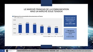 O. Bertin
LE MARCHÉ FRANÇAIS DE LA COMMUNICATION
MAIS UN MARCHÉ SOUS TENSION
Dépenses totale de
communication en
2015 en F...