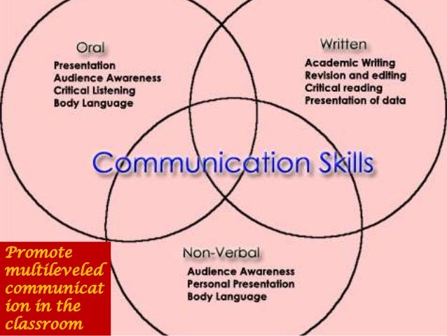 Transformational Learning