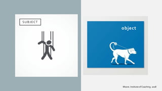 SUBJECT
object
Moore. Institute of Coaching. 2018
 