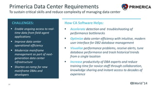 13 © 2014 CA. ALL RIGHTS RESERVED.
Risk Management
Disaster
Recovery
High Availability
Information
Security
Governance
Skills
Continuity
Productivity
Key Elements of Mitigating Risk and Enabling Business Continuity
 