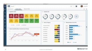 15 © 2014 CA. ALL RIGHTS RESERVED.
Transforming IT Management
Silo-Oriented Service-Enabled
Isolated
Interoperable
Integrated
 