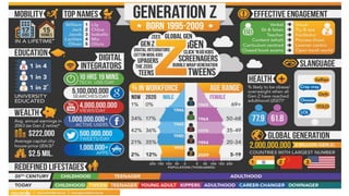 5 © 2014 CA. ALL RIGHTS RESERVED.
GENERATION Z:
CONNECTED FROM BIRTH
Born mid-1990’s to 2010
 