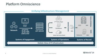 8 © 2014 CA. ALL RIGHTS RESERVED.
Empowering
those who will
manage the
data center of
the future
 