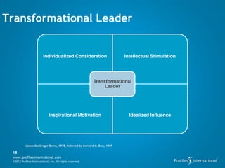 Transformational Leader


                         Individualized Consideration                       Intellectual Stimulation




                                                           Transformational
                                                                Leader




                              Inspirational Motivation                        Idealized Influence




           James MacGregor Burns, 1978, followed by Bernard M. Bass, 1985

 18
 www.profilesinternational.com
 ©2012 Profiles International, Inc. All rights reserved.
 