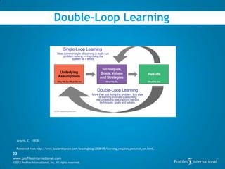 Double-Loop Learning




   Argyris, C. (1978)

  Retrieved from http://www.leadershipnow.com/leadingblog/2008/05/learning_requires_personal_res.html .
23
www.profilesinternational.com
©2012 Profiles International, Inc. All rights reserved.
 