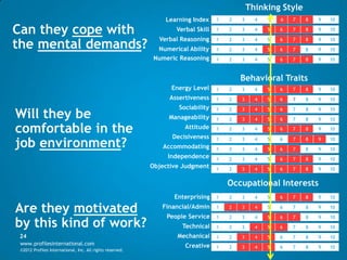 Thinking Style
                                                               Learning Index     1   2   3     4   5   6   7   8   9   10

Can they cope with                                                 Verbal Skill   1   2   3     4   5   6   7   8   9   10

                                                             Verbal Reasoning
the mental demands?
                                                                                  1   2   3     4   5   6   7   8   9   10

                                                             Numerical Ability    1   2   3     4   5   6   7   8   9   10
                                                            Numeric Reasoning     1   2   3     4   5   6   7   8   9   10



                                                                                          Behavioral Traits
                                                                 Energy Level     1   2   3     4   5   6   7   8   9   10
                                                                 Assertiveness    1   2   3     4   5   6   7   8   9   10
                                                                    Sociability
Will they be
                                                                                  1   2   3     4   5   6   7   8   9   10
                                                                 Manageability    1   2   3     4   5   6   7   8   9   10

comfortable in the                                                    Attitude
                                                                  Decisiveness
                                                                                  1   2   3     4   5   6   7   8   9   10


job environment?                                               Accommodating
                                                                                  1

                                                                                  1
                                                                                      2

                                                                                      2
                                                                                          3

                                                                                          3
                                                                                                4

                                                                                                4
                                                                                                    5

                                                                                                    5
                                                                                                        6

                                                                                                        6
                                                                                                            7

                                                                                                            7
                                                                                                                8

                                                                                                                8
                                                                                                                    9

                                                                                                                    9
                                                                                                                        10

                                                                                                                        10
                                                                Independence      1   2   3     4   5   6   7   8   9   10
                                                           Objective Judgment     1   2   3     4   5   6   7   8   9   10


                                                                                      Occupational Interests
                                                                  Enterprising    1   2   3     4   5   6   7   8   9   10

Are they motivated                                            Financial/Admin
                                                                People Service
                                                                                  1

                                                                                  1
                                                                                      2

                                                                                      2
                                                                                          3

                                                                                          3
                                                                                                4

                                                                                                4
                                                                                                    5

                                                                                                    5
                                                                                                        6

                                                                                                        6
                                                                                                            7

                                                                                                            7
                                                                                                                8

                                                                                                                8
                                                                                                                    9

                                                                                                                    9
                                                                                                                        10

                                                                                                                        10
by this kind of work?                                                Technical    1   2   3     4   5   6   7   8   9   10
 24                                                                Mechanical     1   2   3     4   5   6   7   8   9   10
 www.profilesinternational.com                                        Creative    1   2   3     4   5   6   7   8   9   10
 ©2012 Profiles International, Inc. All rights reserved.
 